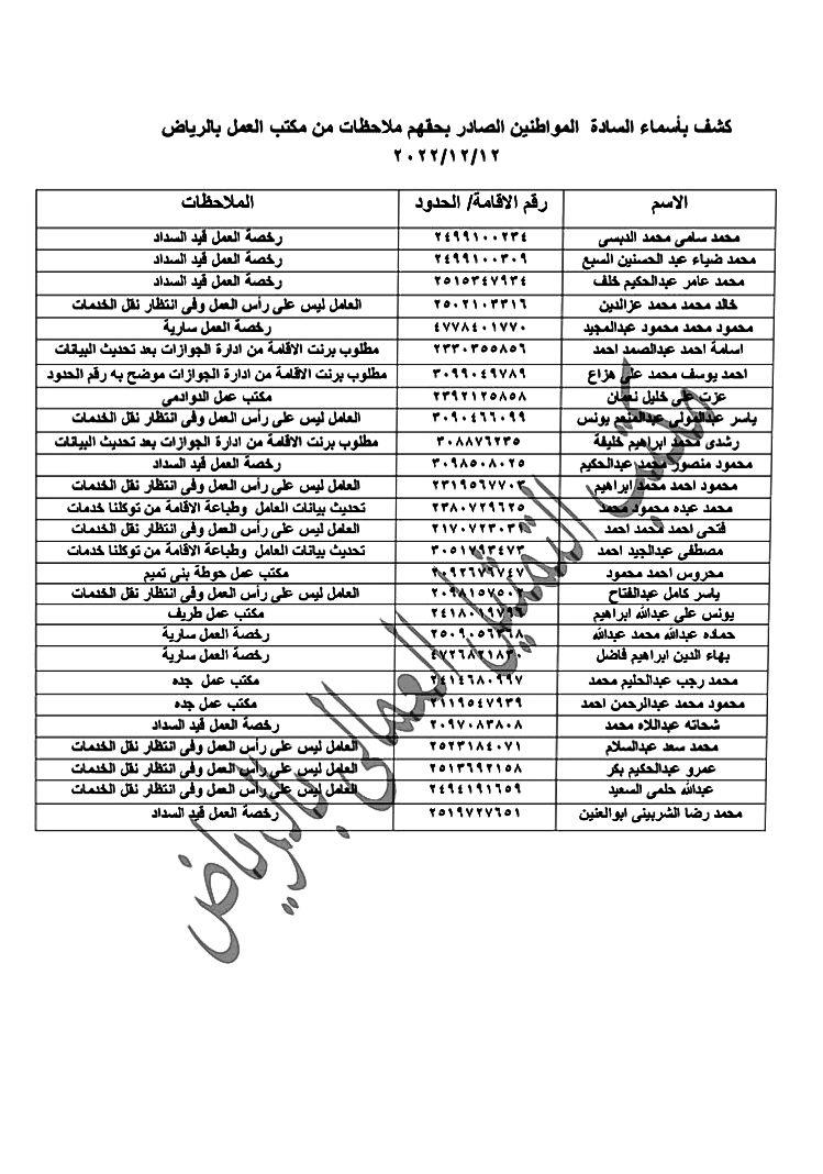 عودة 85 عاملاً مصرياً انتهت إقامتهم بالسعودية