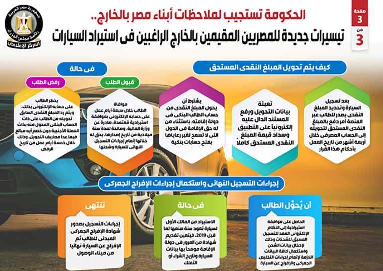 قراران حكوميان بشأن استيراد سيارات المصريين بالخارج المعفاة من الجمارك