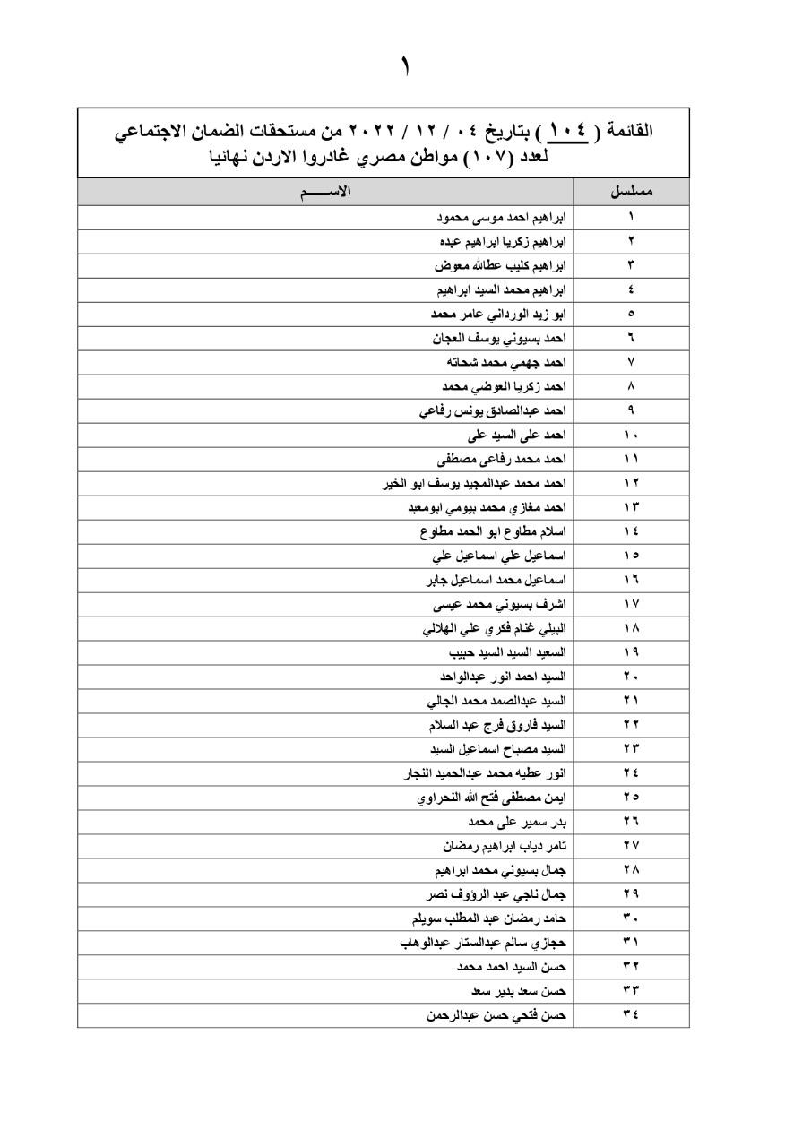 تحويل قائمة جديدة من مستحقات عمالة مصرية غادرت الأردن