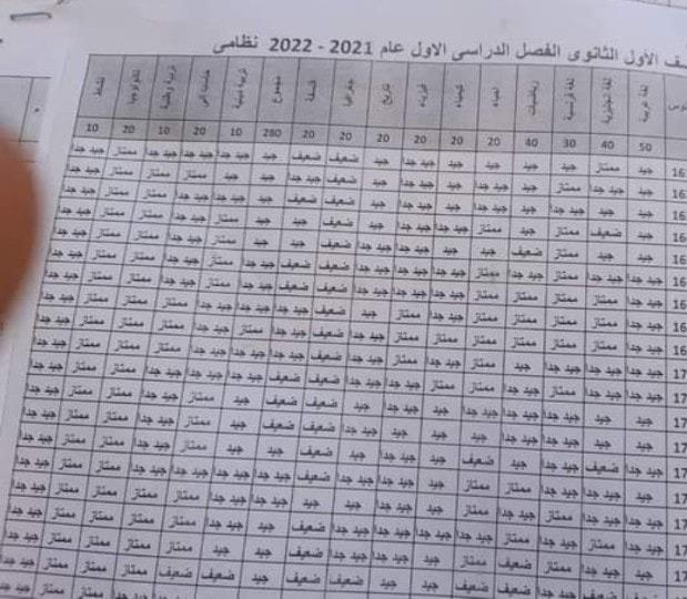 خطأ التصحيح والرصد يتسبب في رسوب 480 طالب ثانوية عامة بسوهاج