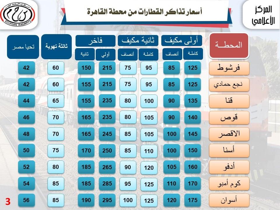 حقيقة زيادة تذاكر القطارات (1)