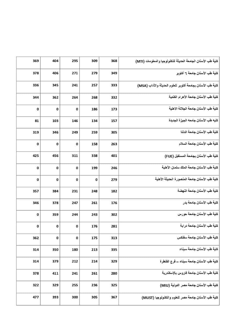 نظام للتكليف وشروط فتح العيادات