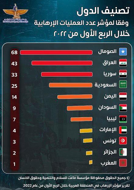 العمليات الإرهابية