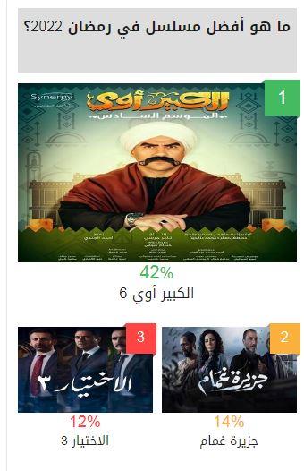 الكبير أوي 6 أفضل مسلسل في استفتاء مصراوي رمضان 2022
