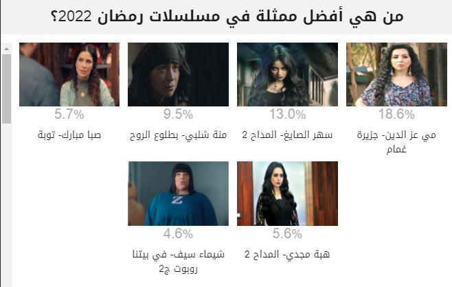 فئة أفضل ممثلة في استفتاء مصراوي لـ رمضان 2022