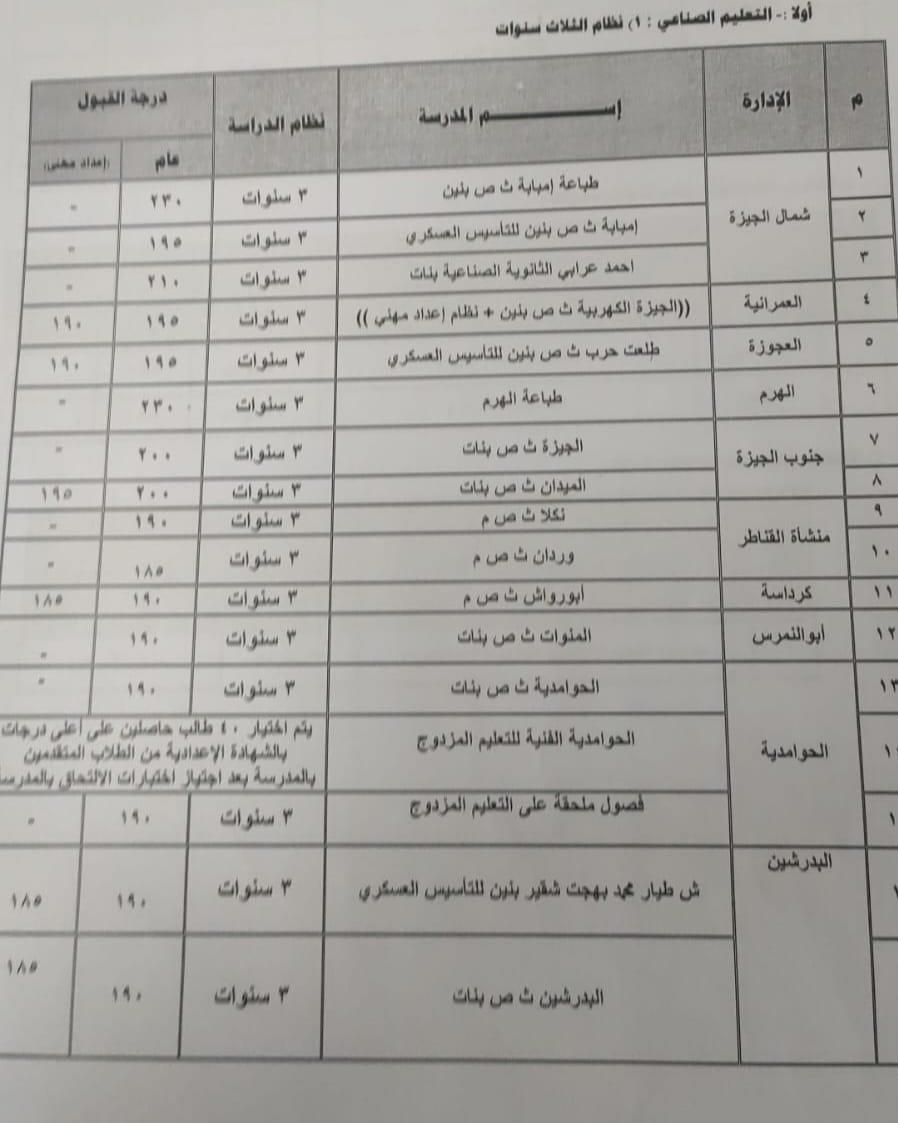 تنسيق الصف الأول الثانوي محافظة الجيزة