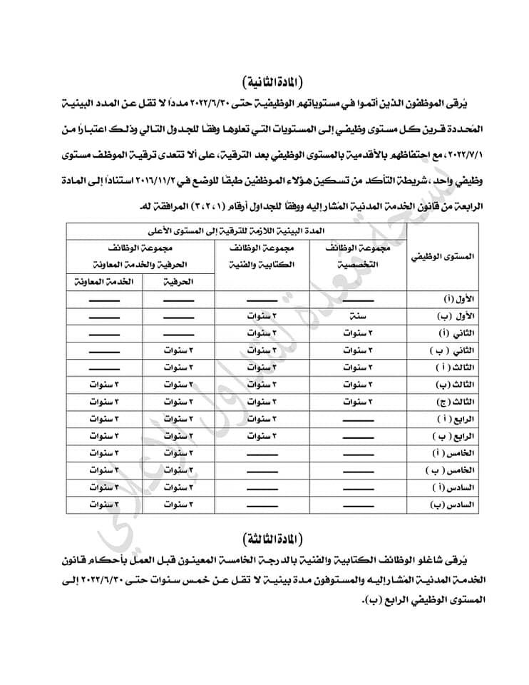 التنظيم والإدارة يصدر قرار ترقية الموظفين بالجهاز الإداري للدولة​ 