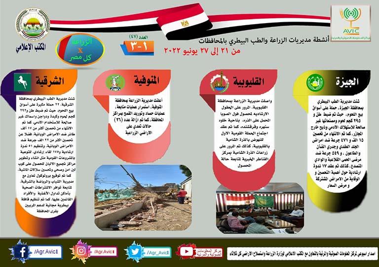 تعرف على أنشطة مديريات الزراعة والطب البيطري من خلال الأسبوع الأخير