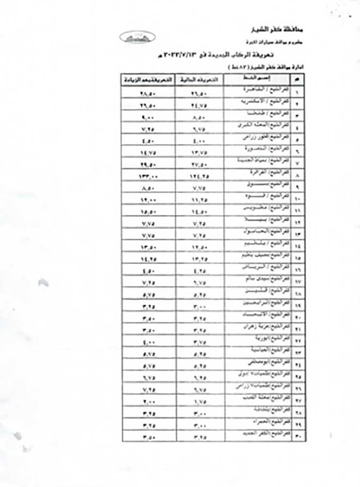 أسعار المواصلات في كفر الشيخ
