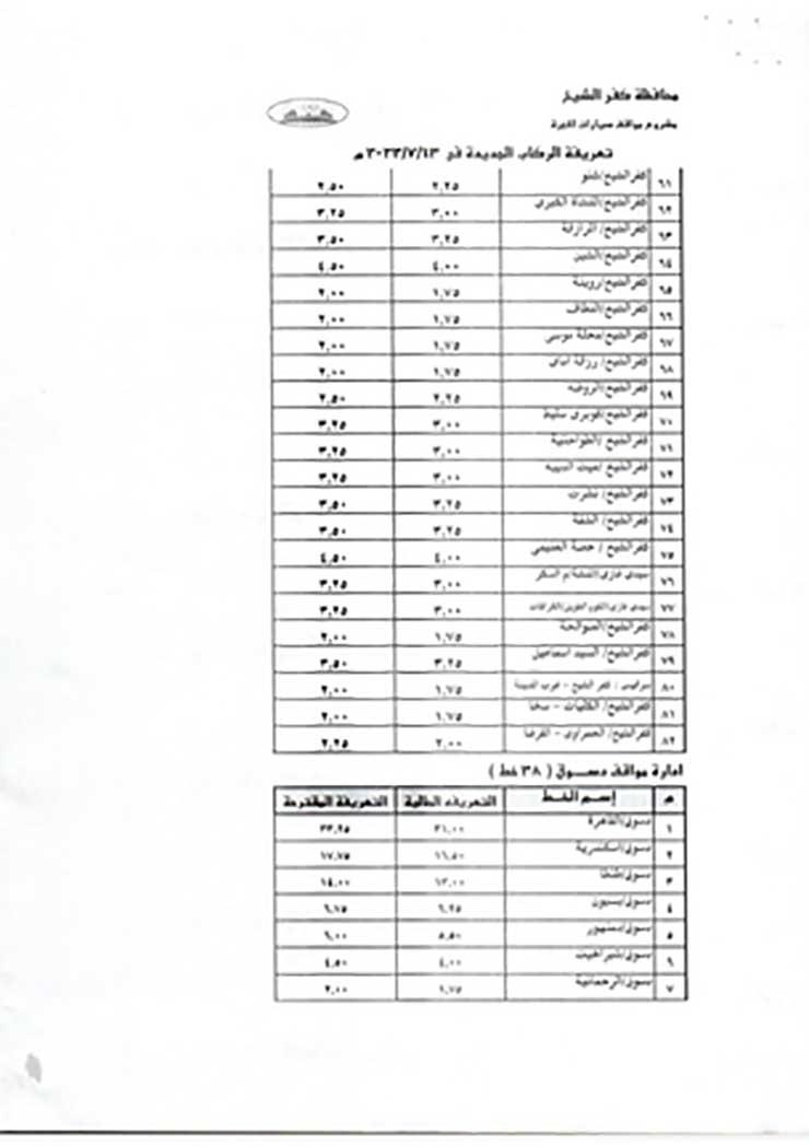 أسعار المواصلات في كفر الشيخ