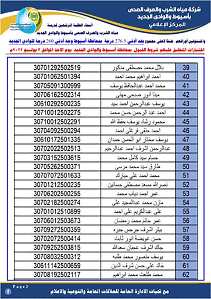 اسماء الطلاب المقبولين في مدرسة المياه اسيوط