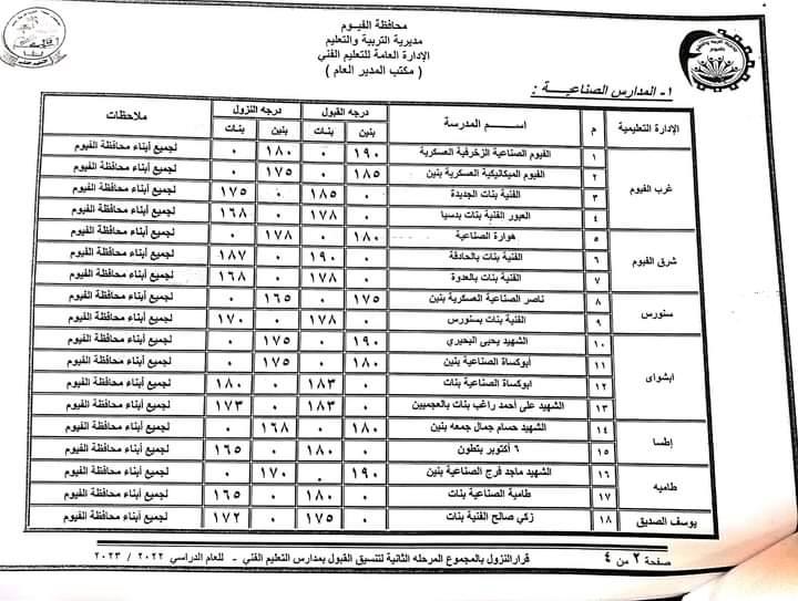 محافظ الفيوم يقرر خفض درجات القبول بالتعليم الفني والثانوي العام