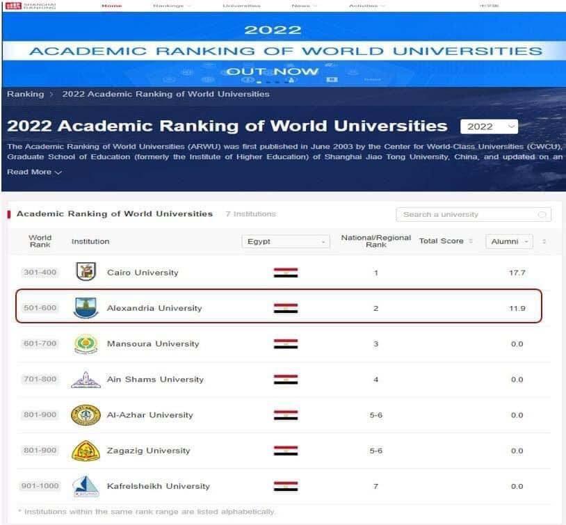 جامعة الإسكندرية الثانية على مستوى الجامعات المصرية في تصنيف شنغهاي