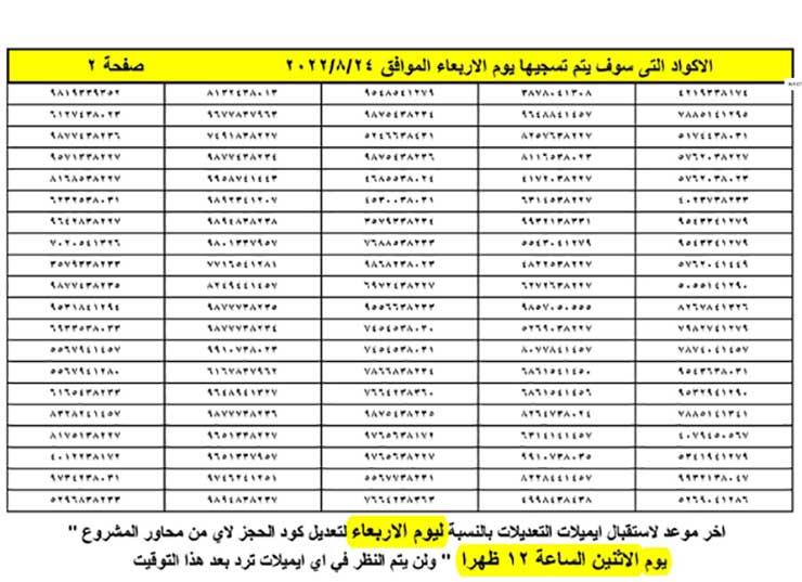 الأكواد الخاصة بشقق وأراضي بيت الوطن