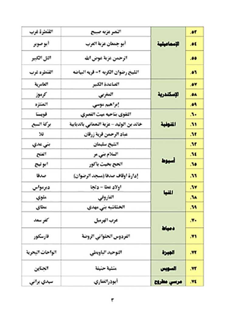 وزير الأوقاف يعتمد إشهار 88 مسجدا على مستوى الجمهورية