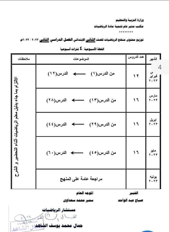 خريطة توزيع منهج الرياضيات لطلاب الابتدائية بالعام الجديد