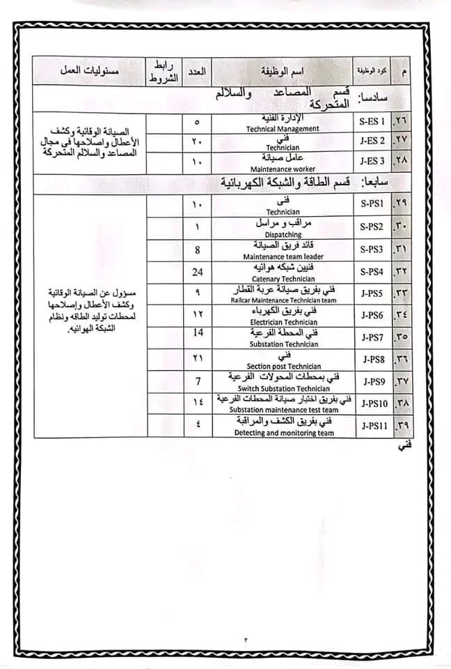 وظائف مترو الأنفاق 