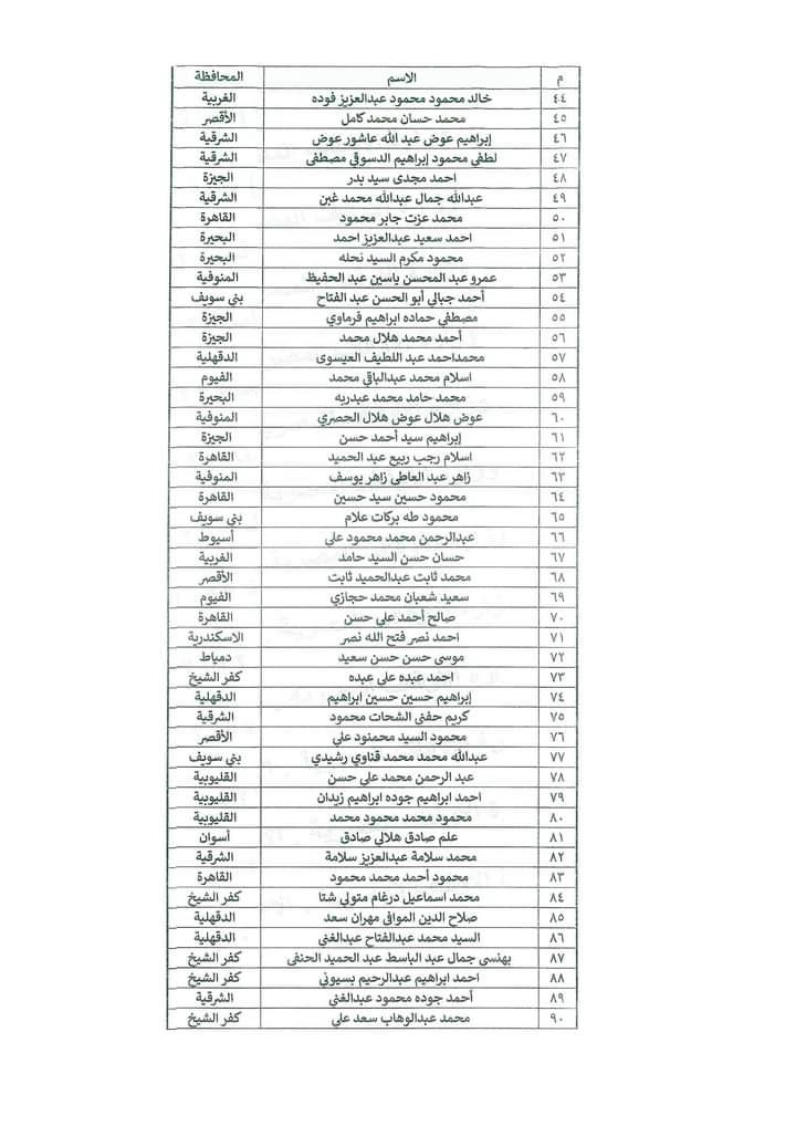توزيع الناجحين في مسابقة أئمة الأوقاف على المحافظات