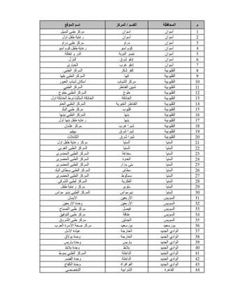 مراكز فحص الزواج (1)