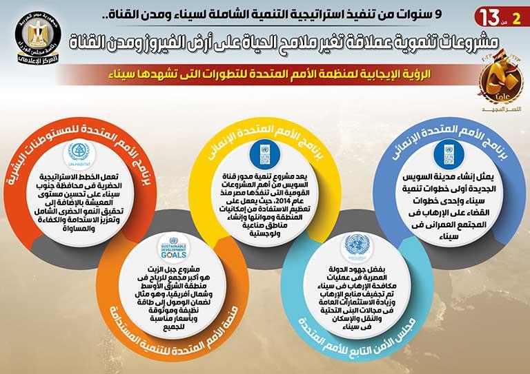 مشروعات تنمية سيناء ومدن القناة  