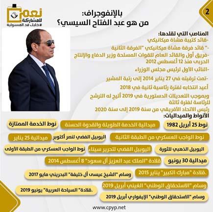 50 معلومة عن المرشح الرئاسي عبدالفتاح السيسي (1)
