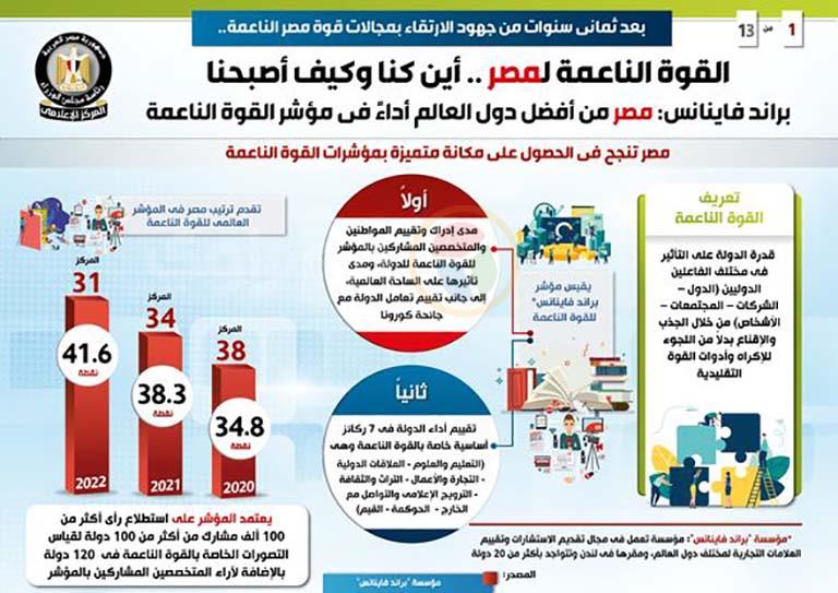 القوة الناعمة لمصر.. أين كنا وكيف أصبحنا