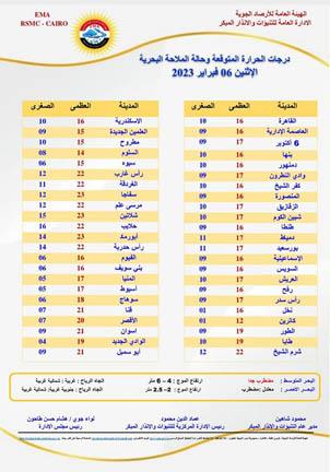 الأرصاد تعلن أماكن سقوط الأمطار الغزيرة والمتوسطة