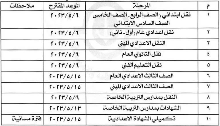 جدول امتحانات الفصل الدراسي الثاني لصفوف النقل