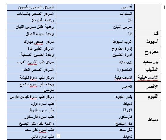 مراكز فحص المقبلين على الزواج خلال إجازة العيد