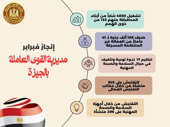 حصاد القوى العاملة ب 6 محافظات فرص عمل ورعاية العمالة غير المنتظمة (6)