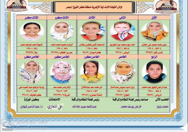 أوائل الابتدائية والإعدادية في منطقة كفر الشيخ الأزهرية (3)
