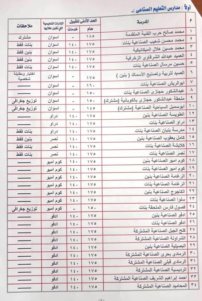 محافظ أسوان يعتمد قواعد قبول الطلاب بالمرحلة الثانوية