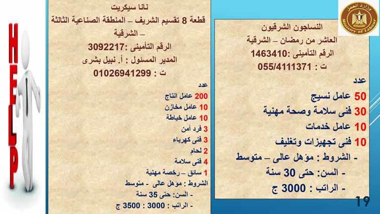 5993 وظيفة خالية في 17 محافظة