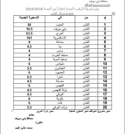 محافظ بني سويف يعتمد تعريفة الركوب الجديدة بعد زيادة أسعار الوقود (1)