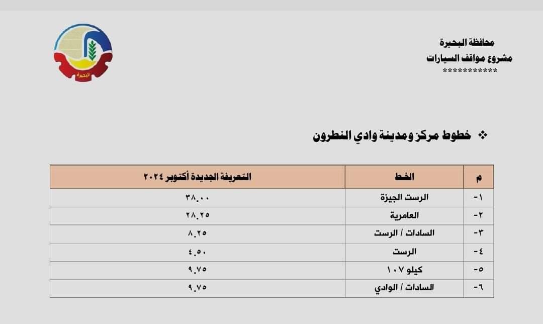 تعرفي ركوب وادي النطرون