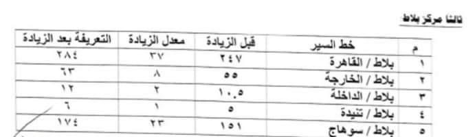 تعريفة الأجرة بالوادي الجديد (1)