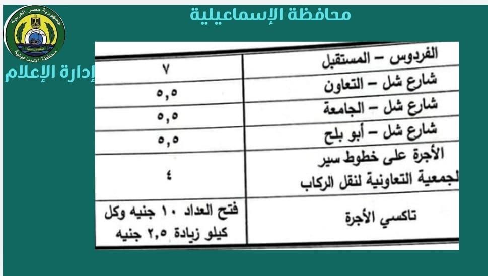 التعريفة الجديدة لسيارات الأجرة والتاكسي في الإسماعيلية