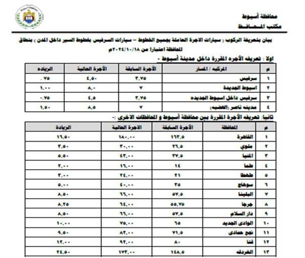 تعريفة الركوب الجديدة لسيارات الأجرة في أسيوط  (2)