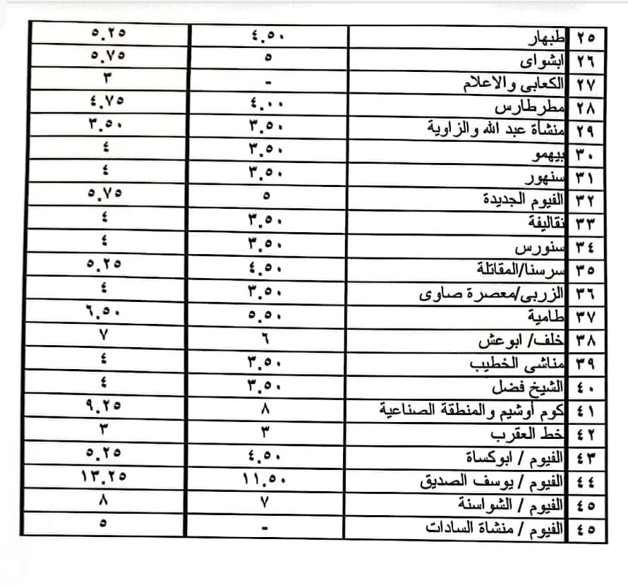 تعريفة الركوب لسيارات الأجرة والتاكسى على جميع الخطوط بالفيوم