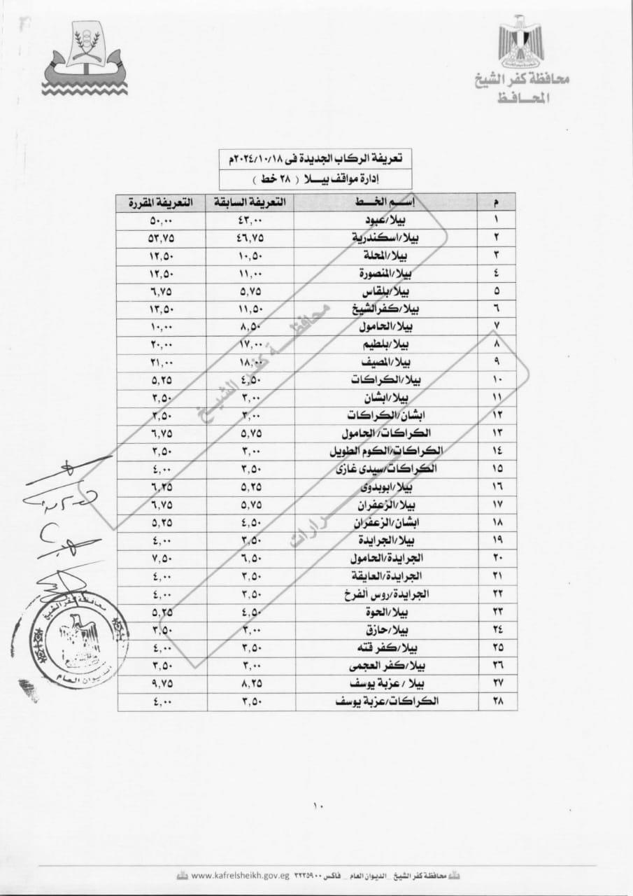 محافظ كفر الشيخ يعتمد التعريفة الجديدة لنقل الركاب  (1)