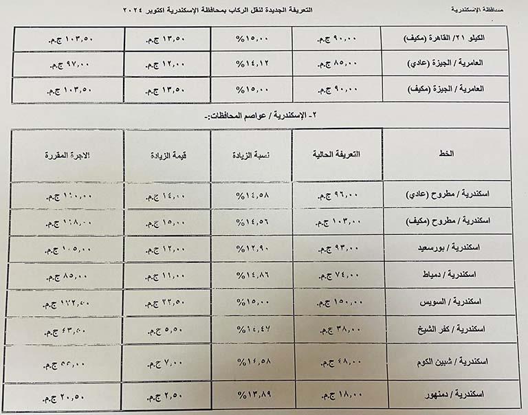 التعريفة الجديدة للسيارات الأجرة في الإسكندرية