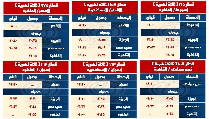 وقوف القطارات المكيفة وذاتية التهوية على خط ''القاهرة - أسوان'' في محطة بشتيل