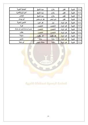 المجلس التنفيذي لمحافظة الغربية