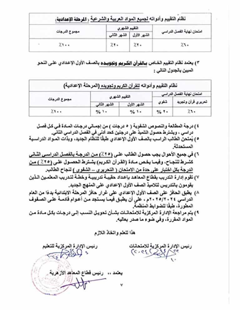 تقييم طلاب المعاهد الأزهرية (3)