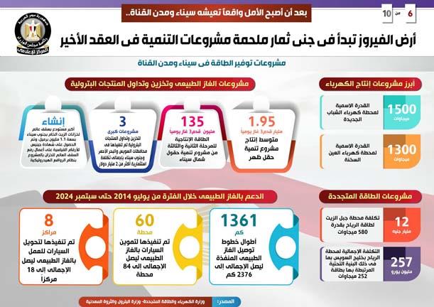 مشروعات التنمية في العقد الأخير