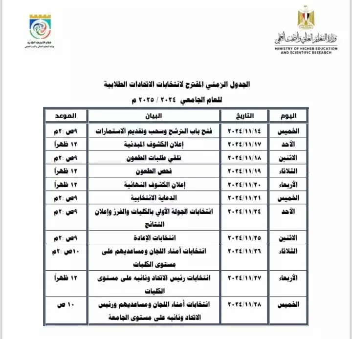 الجدول الزمني لانتخابات الاتحادات الطلابية بالجامعات (2)