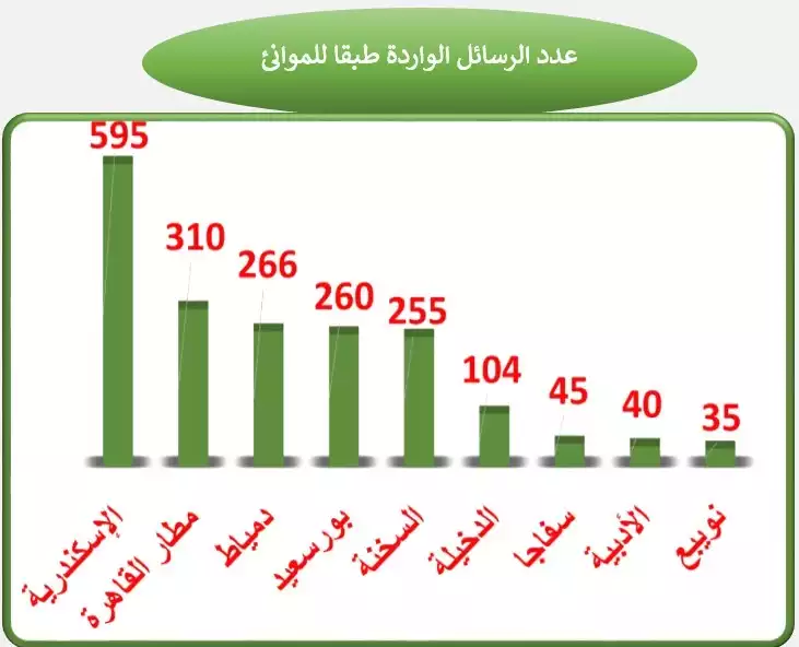 التقرير الـ42 لـسلامة الغذاء (1)