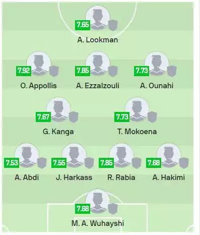 التشكيلة المثالية لتصفيات أمم أفريقيا