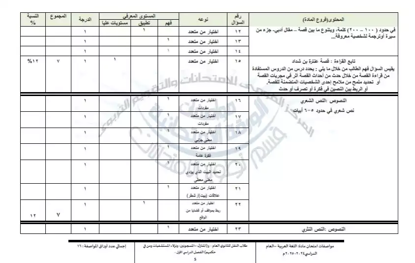 مواصفة امتحان العربي 2