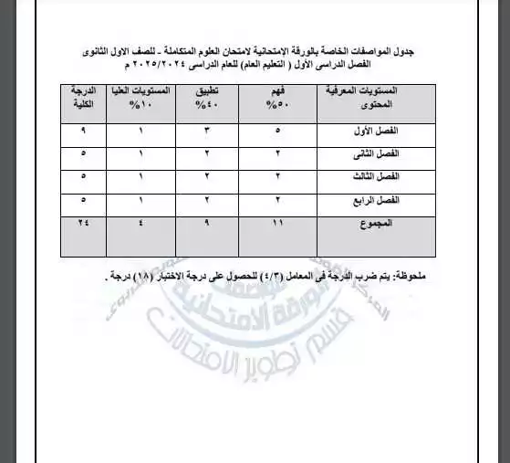 مادة العلوم